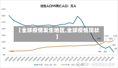 【全球疫情发生地区,全球疫情现状】-第2张图片