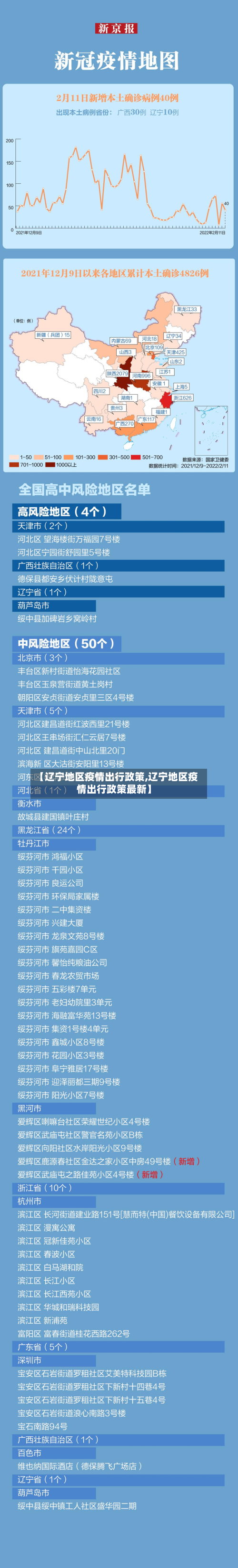 【辽宁地区疫情出行政策,辽宁地区疫情出行政策最新】