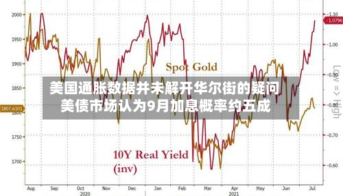 美国通胀数据并未解开华尔街的疑问 美债市场认为9月加息概率约五成