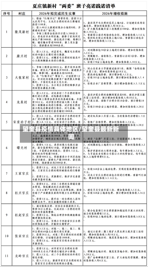 望奎县疫情具体地区/望奎县最新新闻