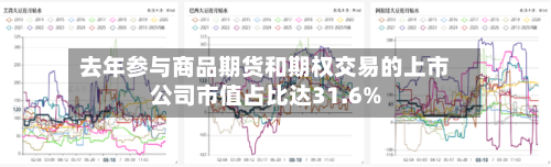 去年参与商品期货和期权交易的上市公司市值占比达31.6%-第1张图片