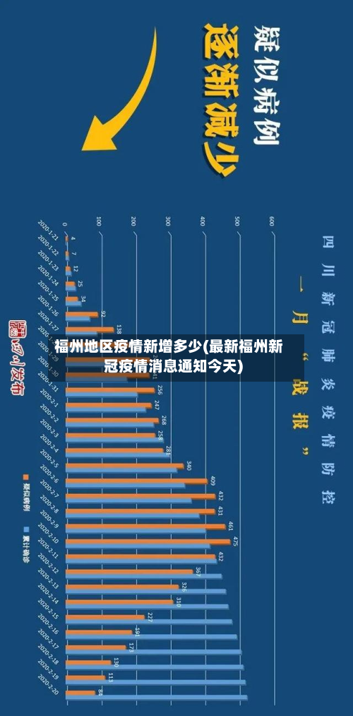 福州地区疫情新增多少(最新福州新冠疫情消息通知今天)