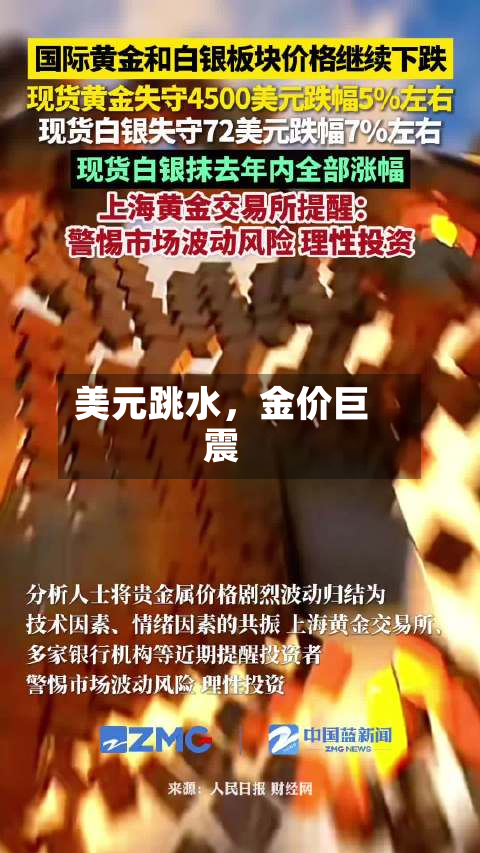 美元跳水	，金价巨震-第1张图片