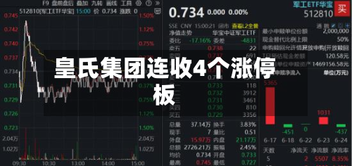 皇氏集团连收4个涨停板-第2张图片