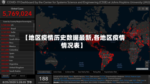 【地区疫情历史数据最新,各地区疫情情况表】