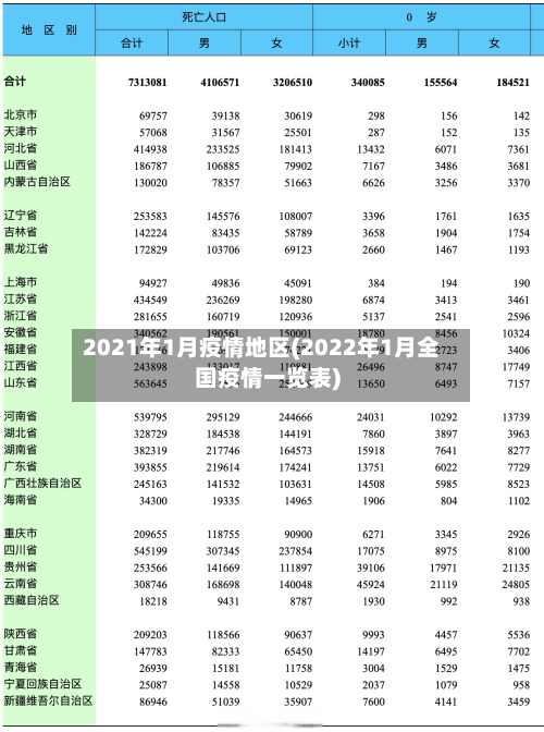 2021年1月疫情地区(2022年1月全国疫情一览表)-第3张图片