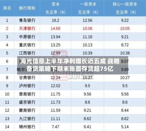 海光信息上半年净利增长近五成 战略备货策略下期末账面存货超75亿-第3张图片