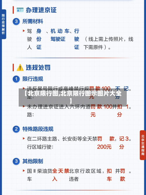 【北京限行图,北京限行图示图片大全】