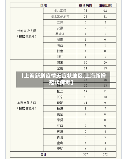 【上海新增疫情无症状地区,上海新增冠状病毒】-第2张图片