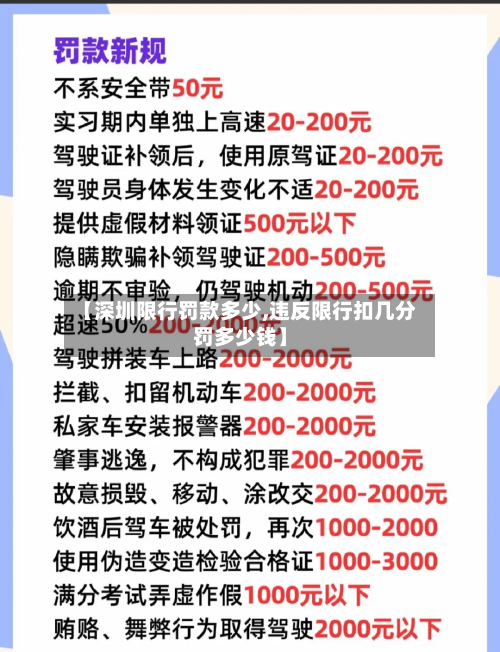 【深圳限行罚款多少,违反限行扣几分罚多少钱】