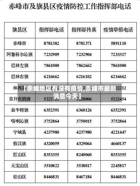 【赤峰地区有没有疫情,赤峰市最新消息今天】