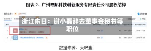 浙江东日：谢小磊辞去董事会秘书等职位-第2张图片