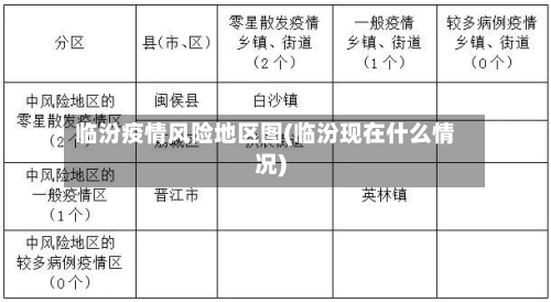 临汾疫情风险地区图(临汾现在什么情况)