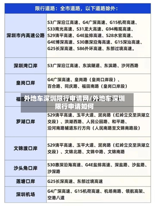 外地车深圳限行申请网/外地车深圳限行申请如何-第3张图片