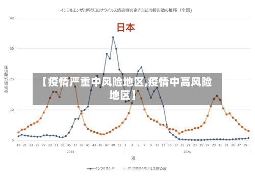 【疫情严重中风险地区,疫情中高风险地区】-第2张图片