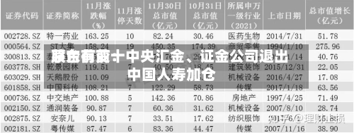 茅台前前十股东有变：中央汇金、证金公司退出 中国人寿加仓