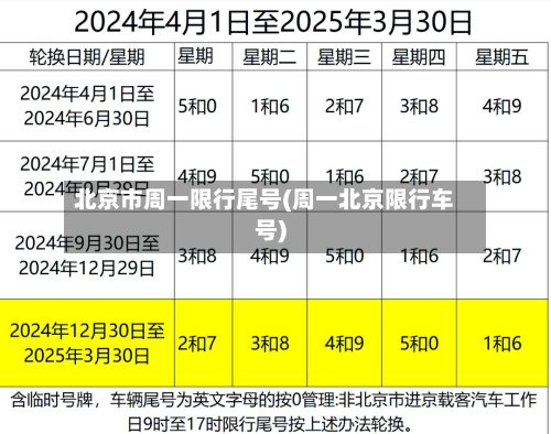 北京市周一限行尾号(周一北京限行车号)