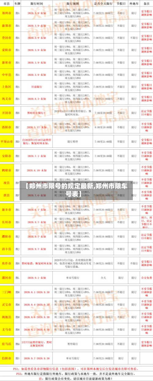 【郑州市限号的规定最新,郑州市限车号表】