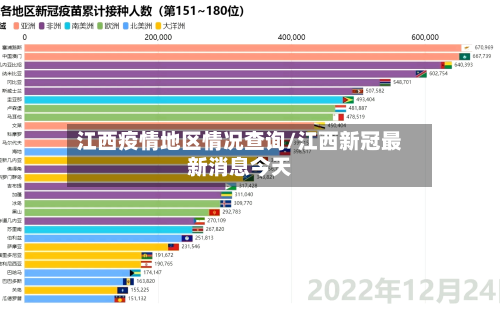 江西疫情地区情况查询/江西新冠最新消息今天-第3张图片