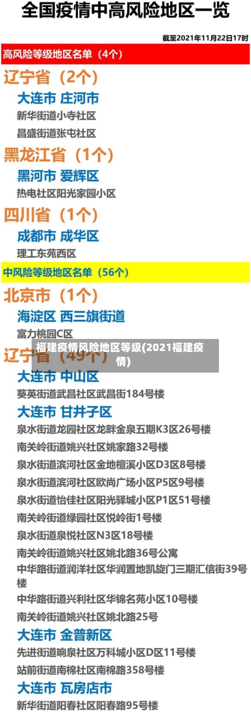 福建疫情风险地区等级(2021福建疫情)-第2张图片