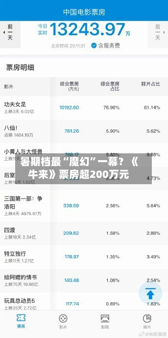 暑期档最“魔幻”一幕？《牛来》票房超200万元-第2张图片
