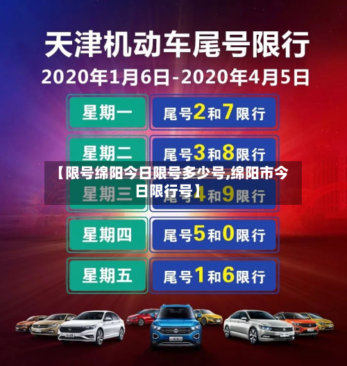 【限号绵阳今日限号多少号,绵阳市今日限行号】-第2张图片