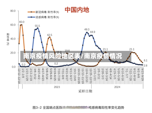 南京疫情风险地区表/南京疫情情况