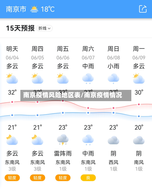 南京疫情风险地区表/南京疫情情况-第3张图片