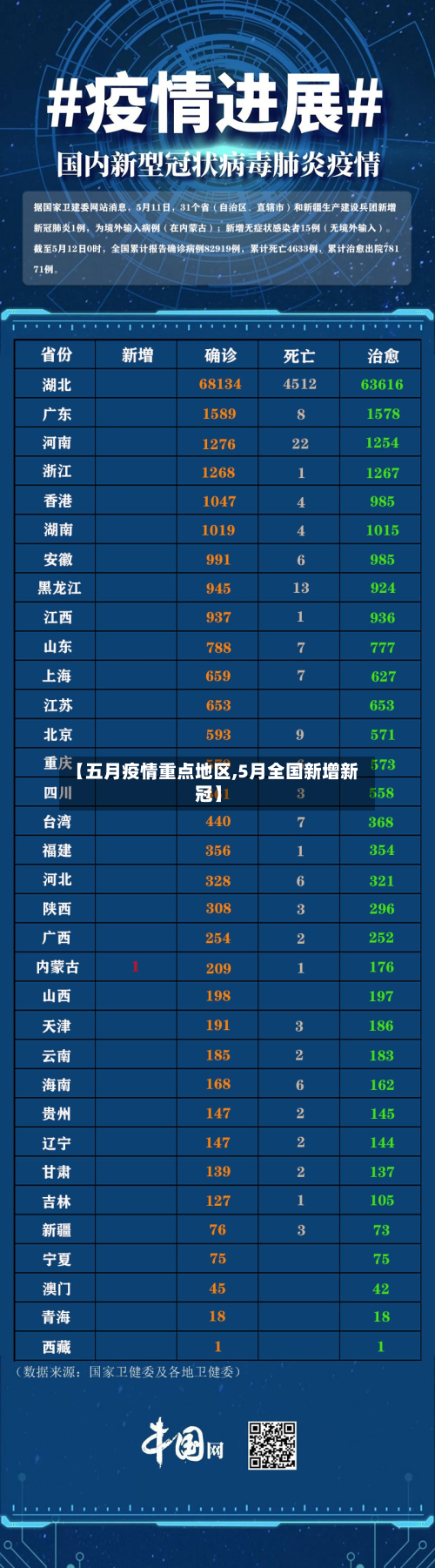 【五月疫情重点地区,5月全国新增新冠】-第3张图片