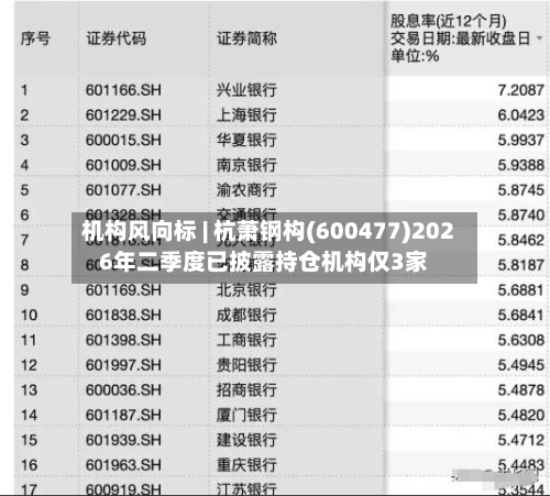 机构风向标 | 杭萧钢构(600477)2026年二季度已披露持仓机构仅3家-第1张图片