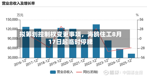 拟筹划控制权变更事项，海鸥住工8月17日起临时停牌-第2张图片