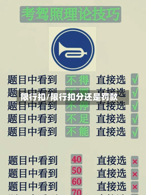 限行扣/限行扣分还是罚款-第3张图片