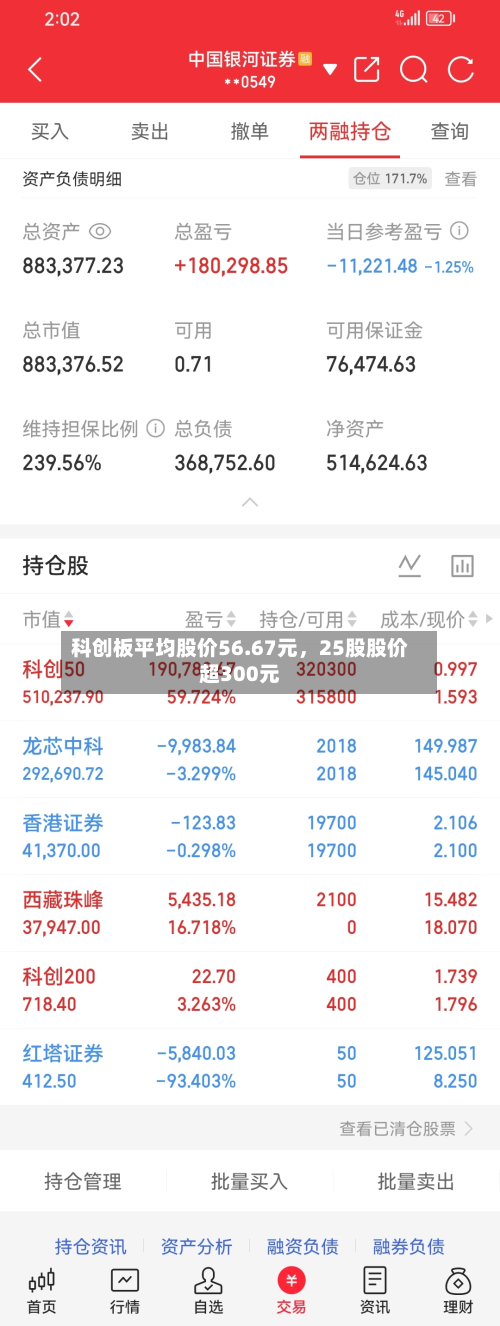 科创板平均股价56.67元，25股股价超300元