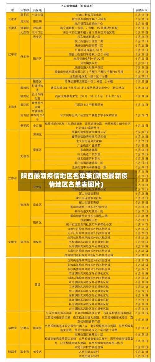 陕西最新疫情地区名单表(陕西最新疫情地区名单表图片)