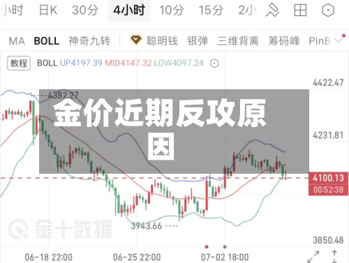 金价近期反攻原因