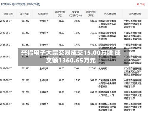 兴福电子大宗交易成交15.00万股 成交额1360.65万元-第1张图片