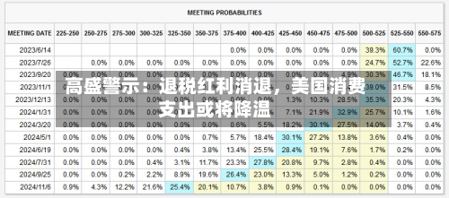 高盛警示：退税红利消退	，美国消费支出或将降温-第2张图片
