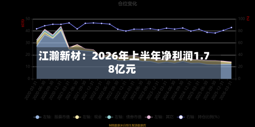 江瀚新材：2026年上半年净利润1.78亿元-第2张图片