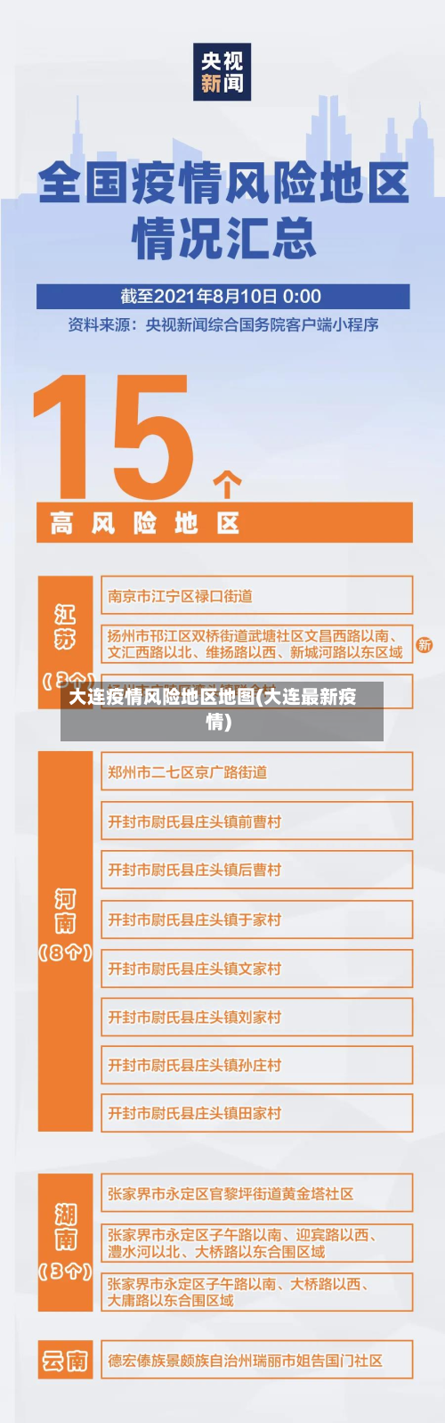 大连疫情风险地区地图(大连最新疫情)-第3张图片