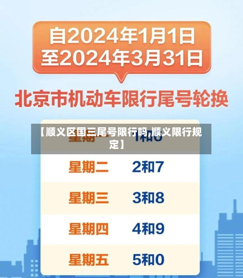 【顺义区国三尾号限行吗,顺义限行规定】-第3张图片