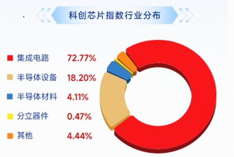 长鑫科技周一上市，影响如何？科创芯片ETF华宝逆市冲高近3%！港股通信息技术ETF华宝近60日狂揽18亿元