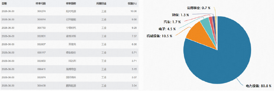 宁德时代最高400亿元回购，引爆锂电新周期？华宝基金新能源电池ETF（159071）劲涨3.28%