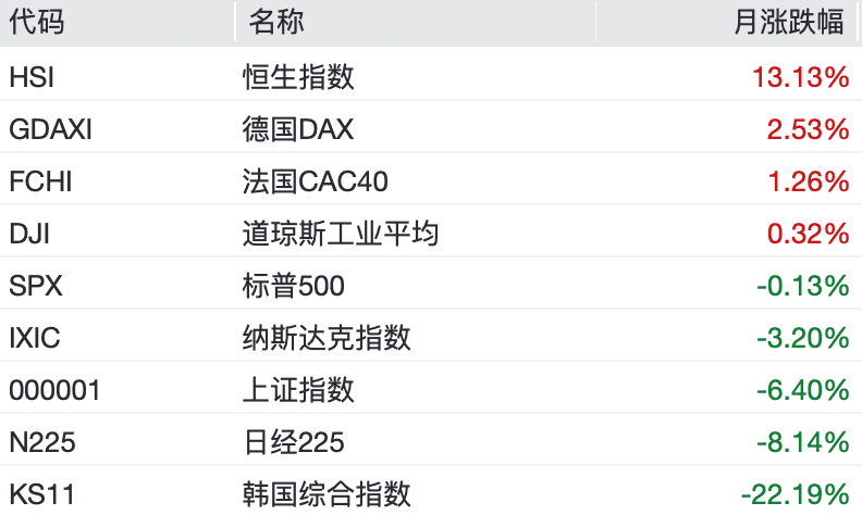 港股7月逆袭，凭什么？