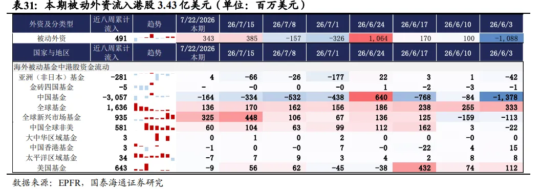 港股7月逆袭，凭什么？