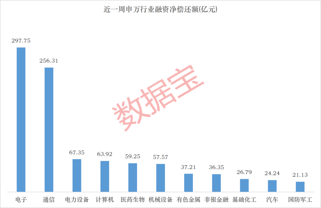 两大科技赛道	，资金出逃