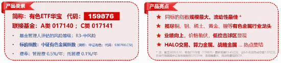 强基本面，却滞涨！有色金属进入配置区间！资金加速布局，有色ETF华宝（159876）近5日狂揽1亿元！