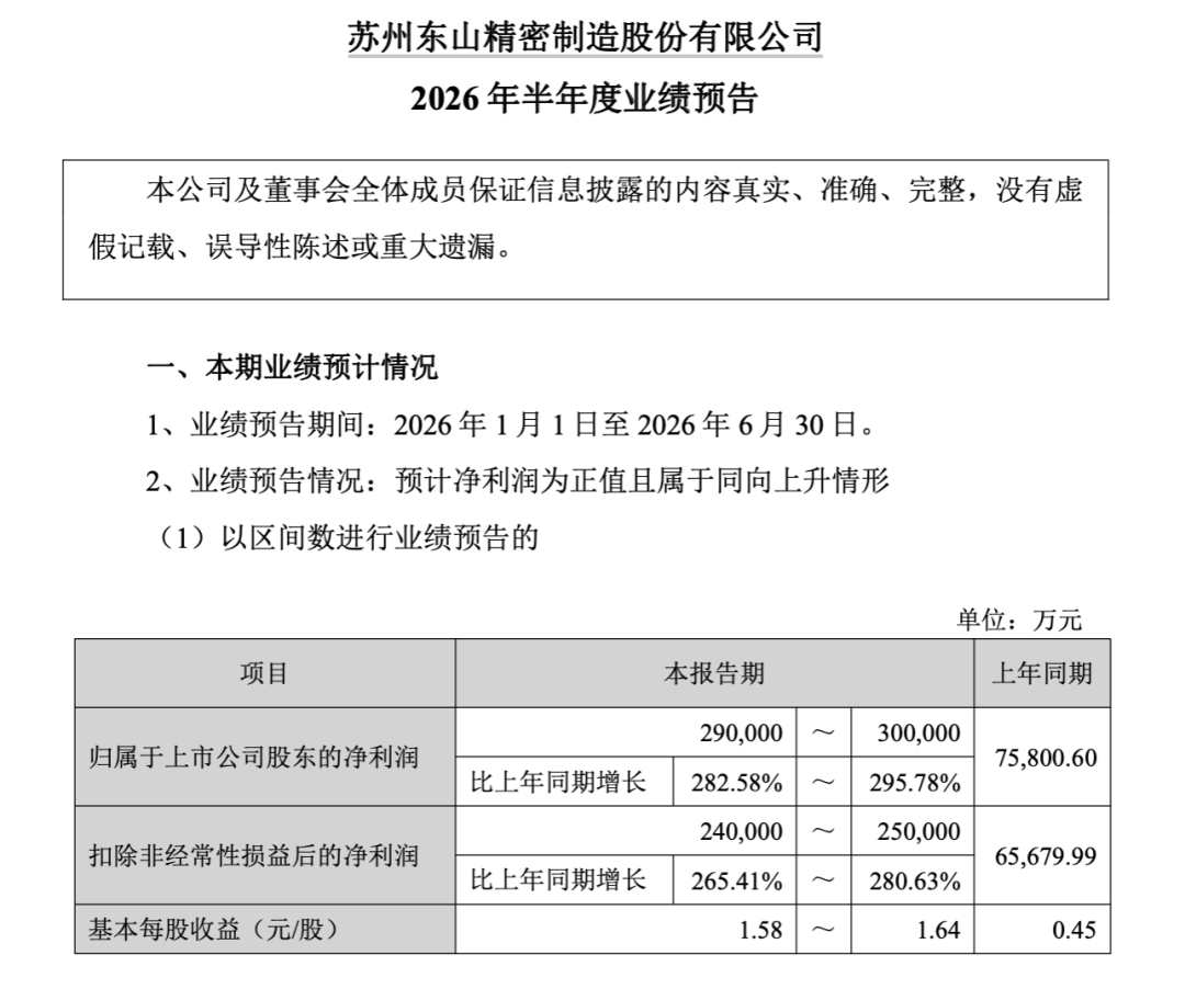 3400亿龙头惊魂一日！传闻砸出深坑，机构乘势抢筹