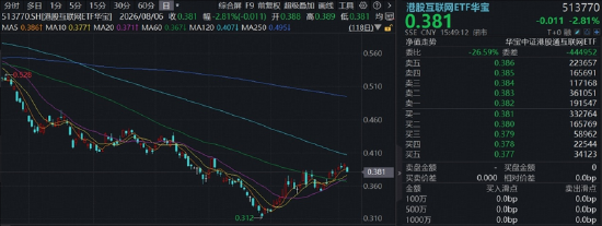 港股突然变脸	，华宝基金港股互联网ETF（513770）跌近3%，基金经理：AI叙事转向云厂商，主题投资有望持续