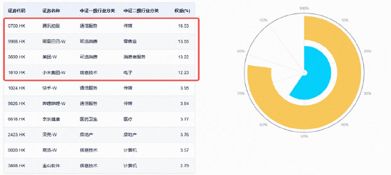港股突然变脸，华宝基金港股互联网ETF（513770）跌近3%	，基金经理：AI叙事转向云厂商，主题投资有望持续