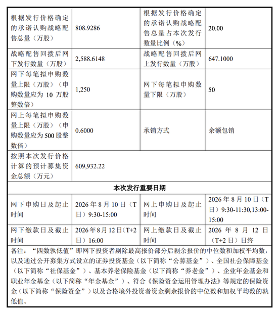 宇树科技IPO定价150.8元 DeepSeek、腾讯等获战略配售
